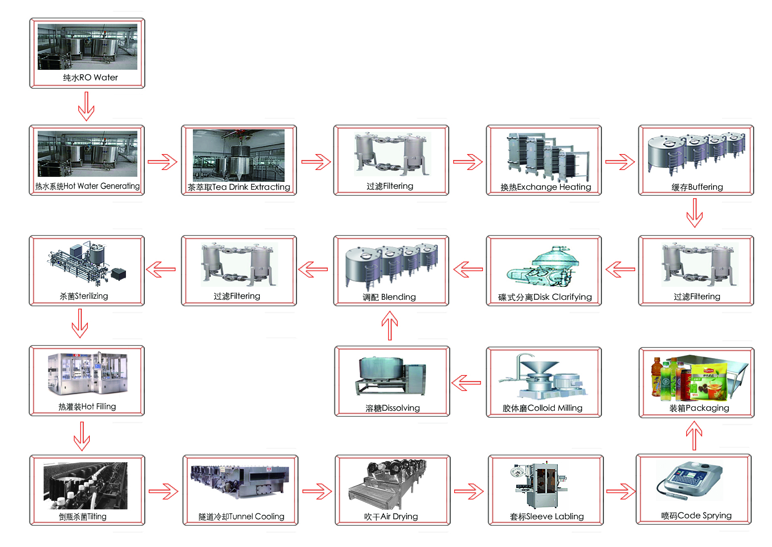 茶飲料生產線流程.jpg